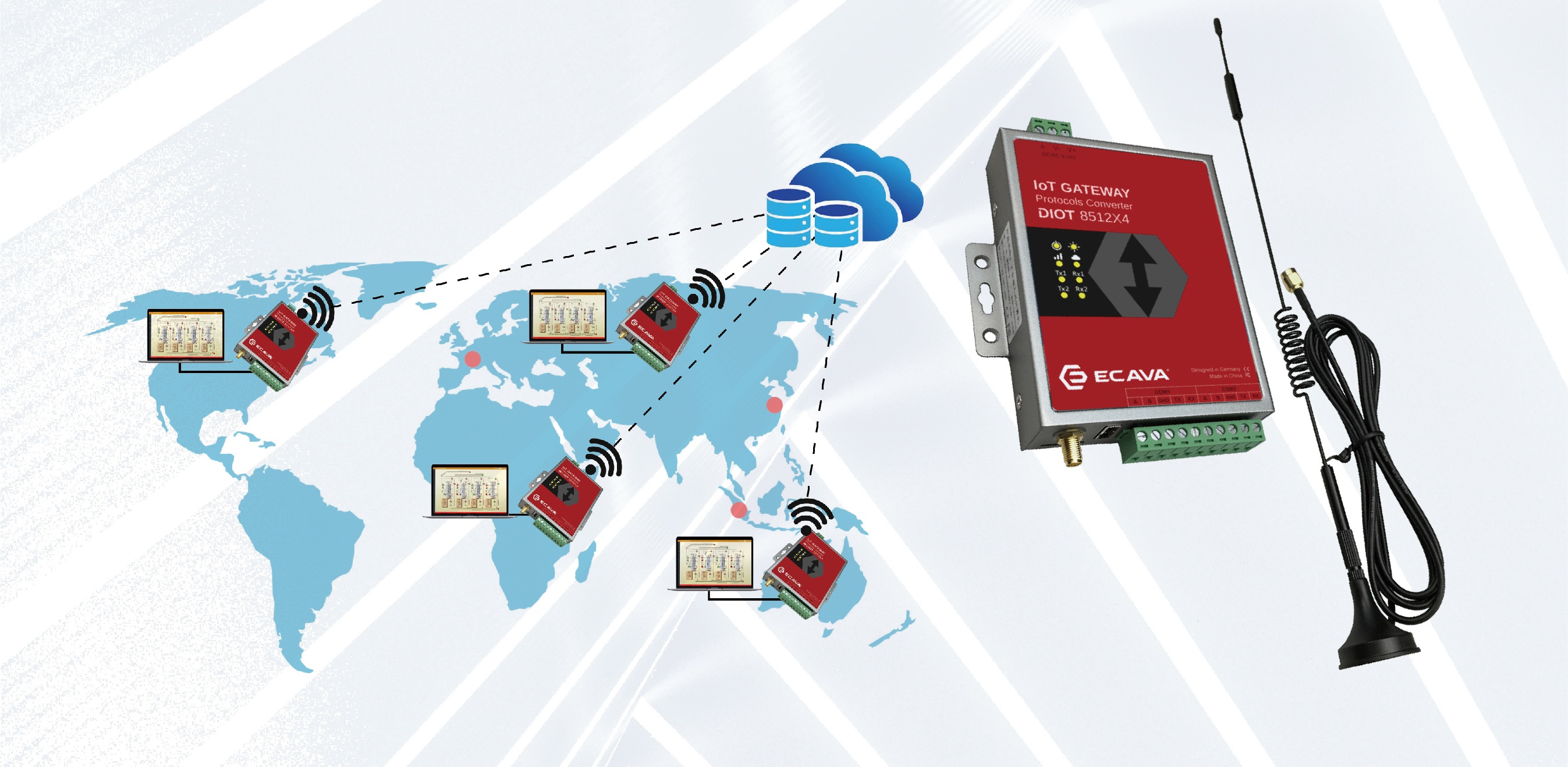 RSIOT 9500 WEB网关实物与全球部署拓扑：各地站点经网关接入云端